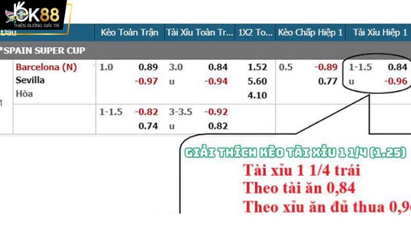 Bảng tỷ lệ kèo trong trận đấu giữa đội Barcelona và đội Sevilla