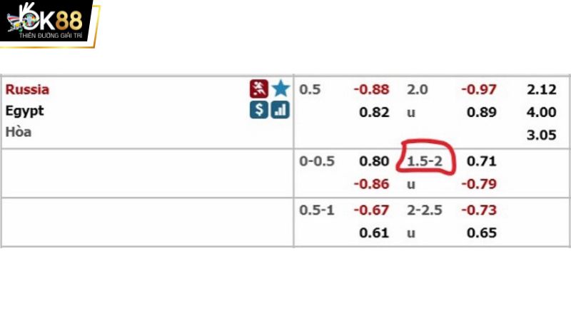 Bảng tỷ lệ kèo trong trận đấu giữa đội Russia và Egypt 
